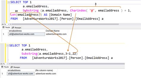 SQL SUBSTRING Function Use and Examples .